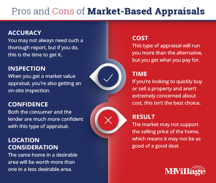 mobile home appraisals