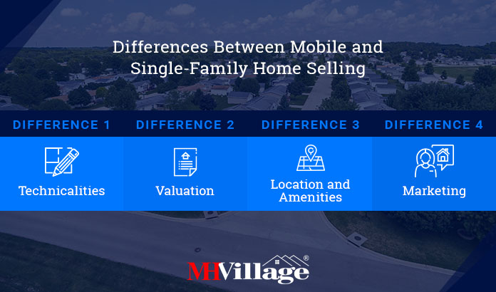 differences between mobile home single family home selling
