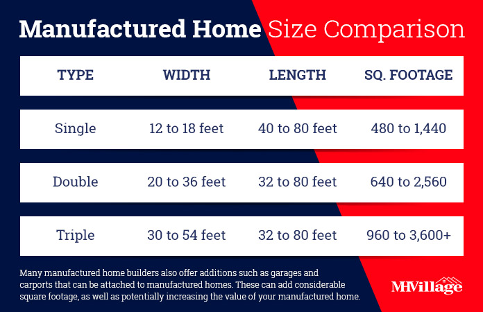 Mobile Home Sizes